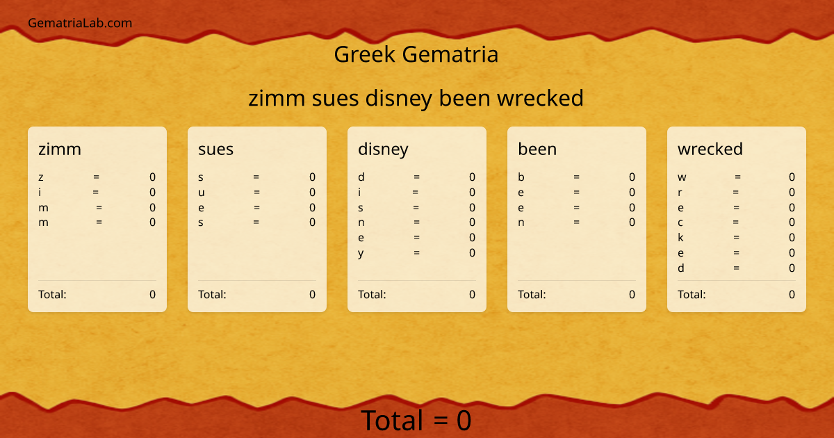 zimm sues disney been wrecked in greek Gematria